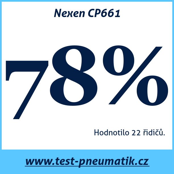 Test pneumatik Nexen CP661
