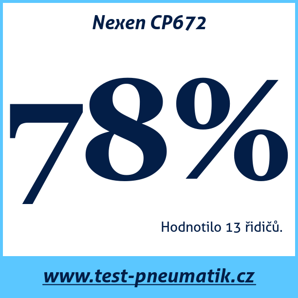 Test pneumatik Nexen CP672