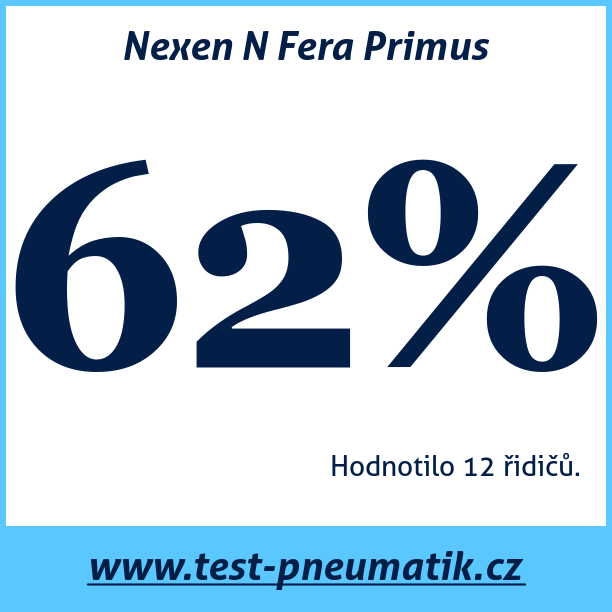 Test pneumatik Nexen N Fera Primus