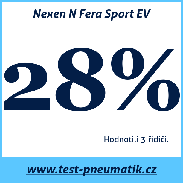 Test pneumatik Nexen N Fera Sport EV