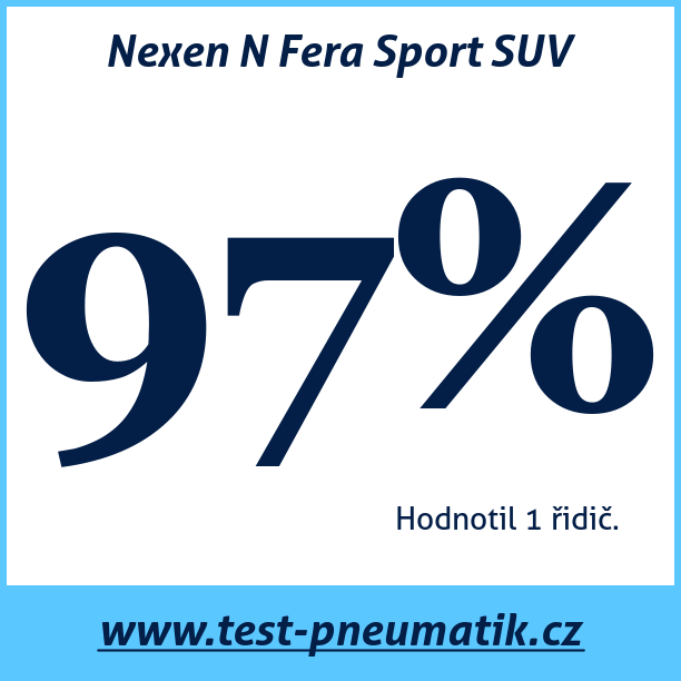Test pneumatik Nexen N Fera Sport SUV