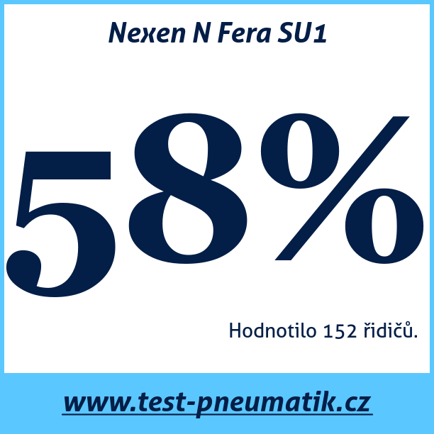 Test pneumatik Nexen N Fera SU1