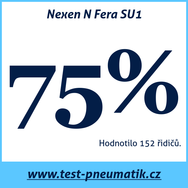 Test pneumatik Nexen N Fera SU1  78W