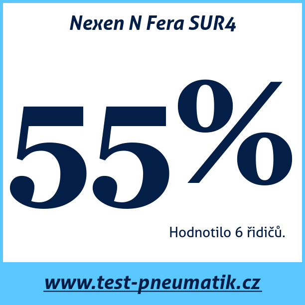 Test pneumatik Nexen N Fera SUR4