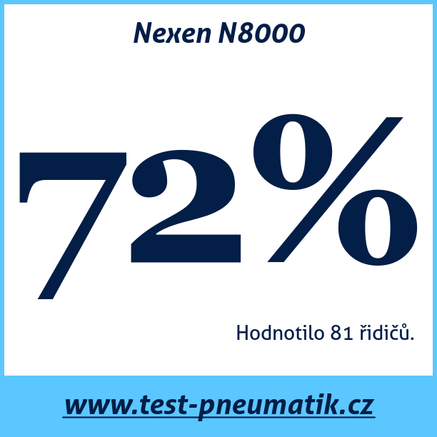 Test pneumatik Nexen N8000  92Y