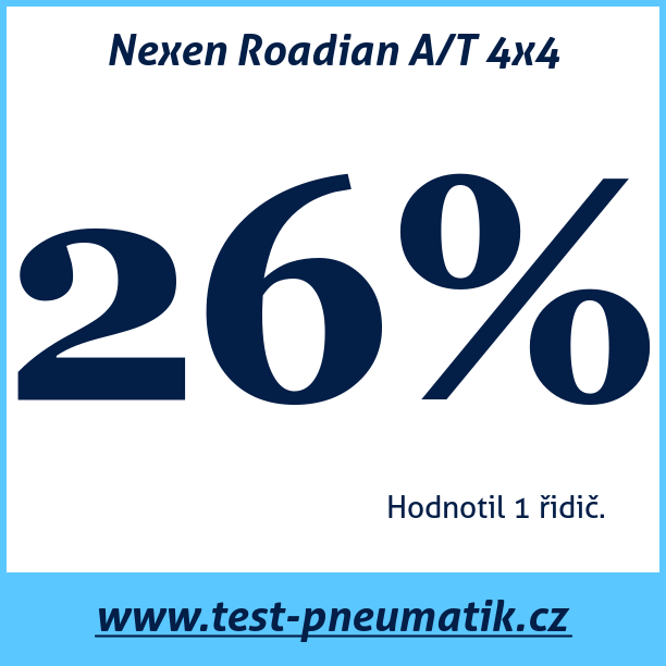 Test pneumatik Nexen Roadian A/T 4x4