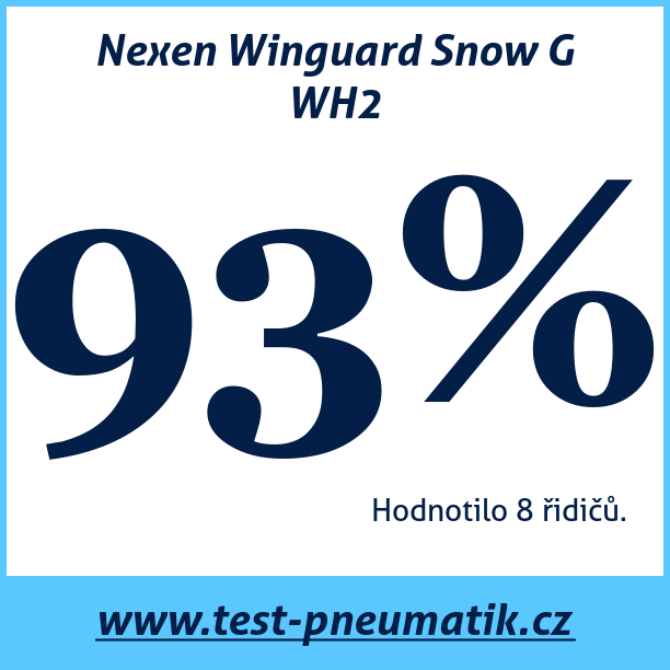 Test pneumatik Nexen Winguard Snow G WH2