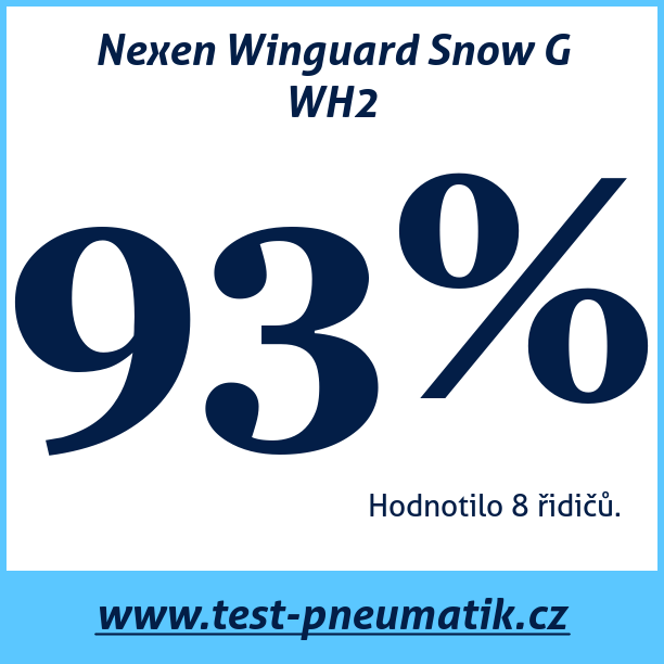 Test pneumatik Nexen Winguard Snow G WH2  79T