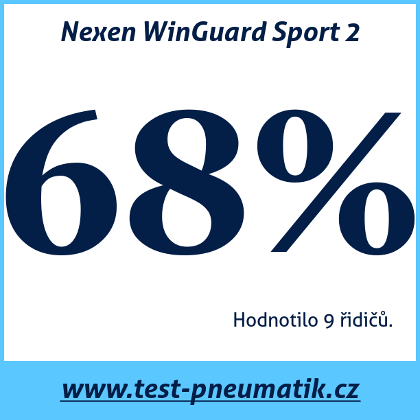 Test pneumatik Nexen WinGuard Sport 2 225 55 R17 97H MFS