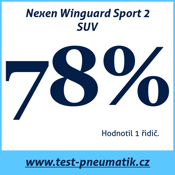 Test pneumatik Nexen Winguard Sport 2 SUV