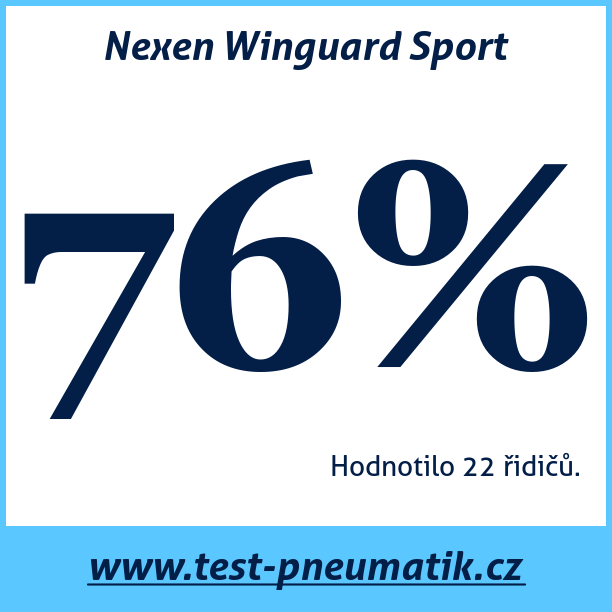 Test pneumatik Nexen Winguard Sport
