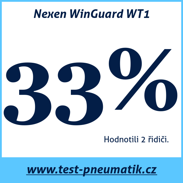 Test pneumatik Nexen WinGuard WT1 205 65 R16 107/105T