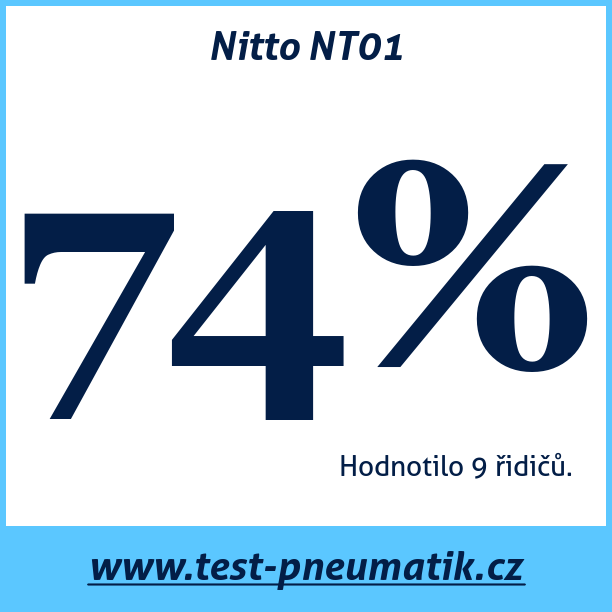 Test pneumatik Nitto NT01