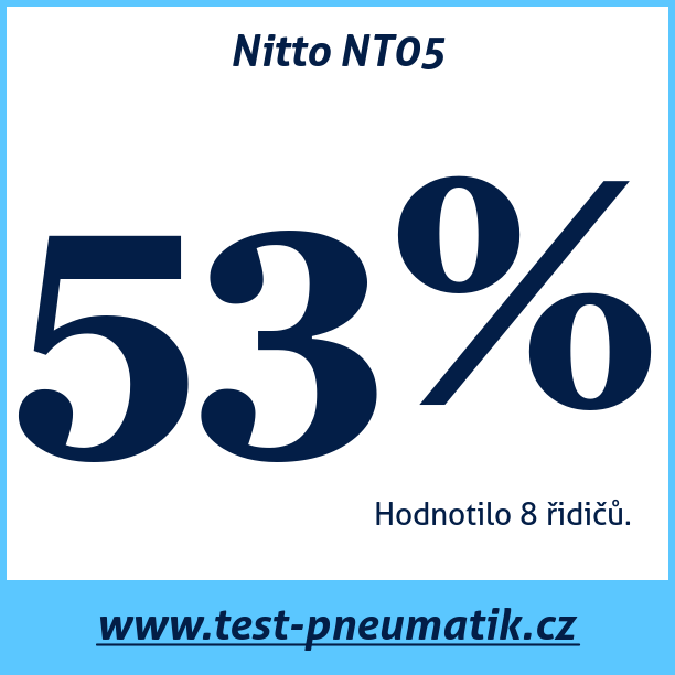 Test pneumatik Nitto NT05