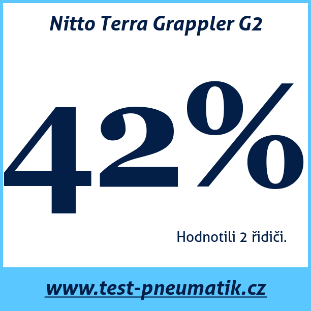 Test pneumatik Nitto Terra Grappler G2