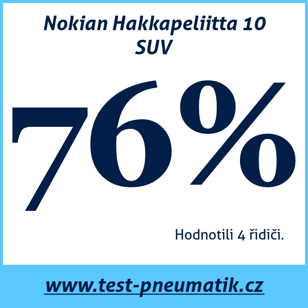 Test pneumatik Nokian Hakkapeliitta 10 SUV