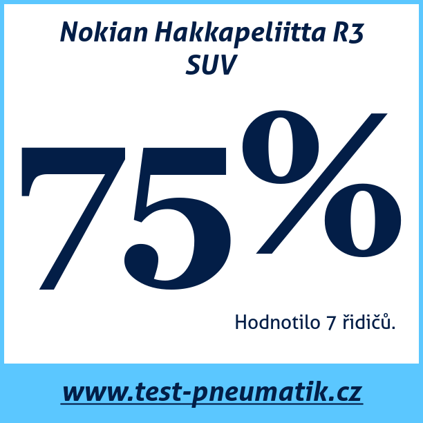 Test pneumatik Nokian Hakkapeliitta R3 SUV