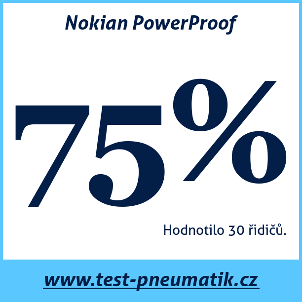 Test pneumatik Nokian PowerProof