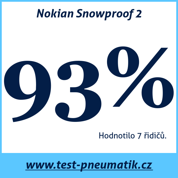 Test pneumatik Nokian Snowproof 2