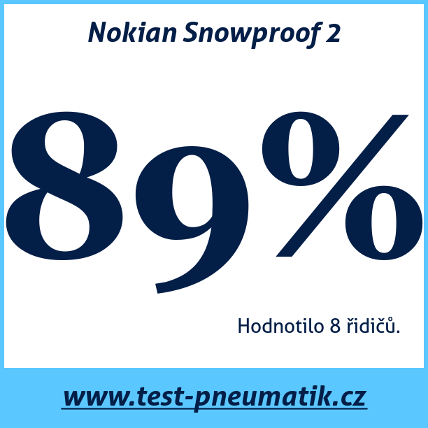 Test pneumatik Nokian Snowproof 2 195 55 R16 87H