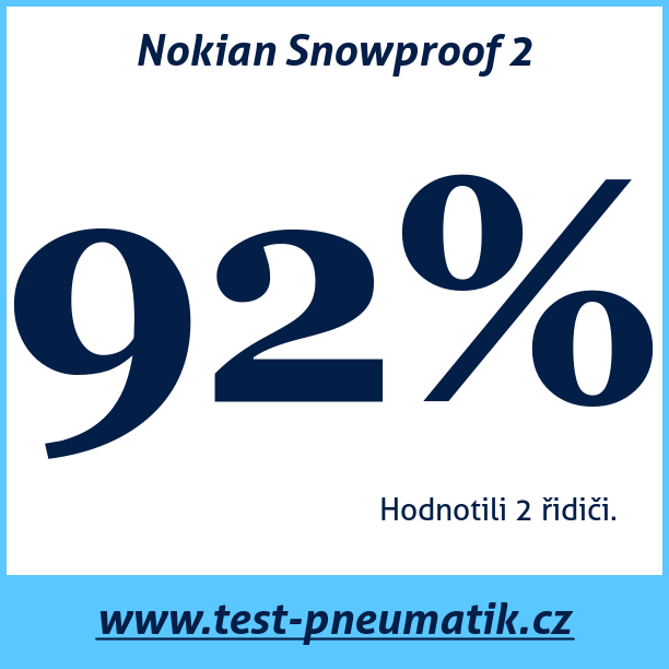 Test pneumatik Nokian Snowproof 2 205 65 R16 99H XL