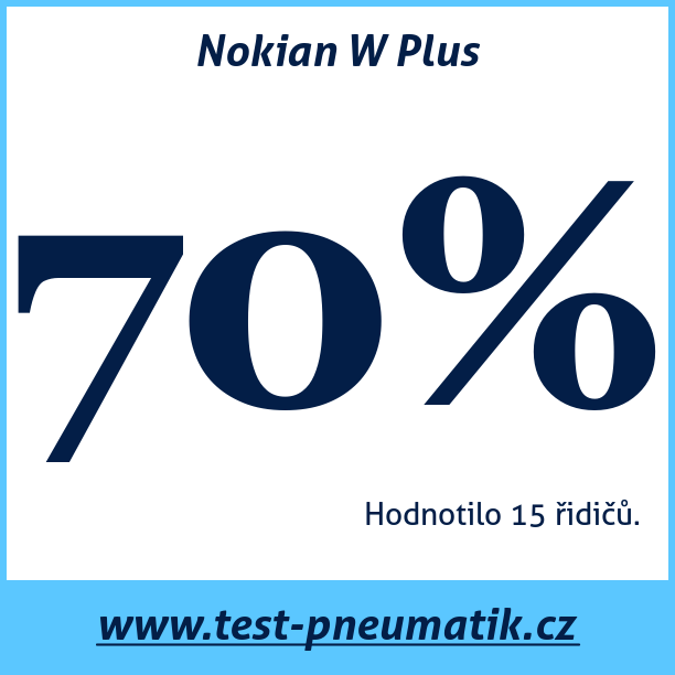 Test pneumatik Nokian W Plus