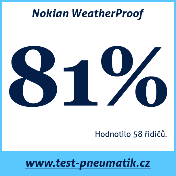 Test pneumatik Nokian WeatherProof