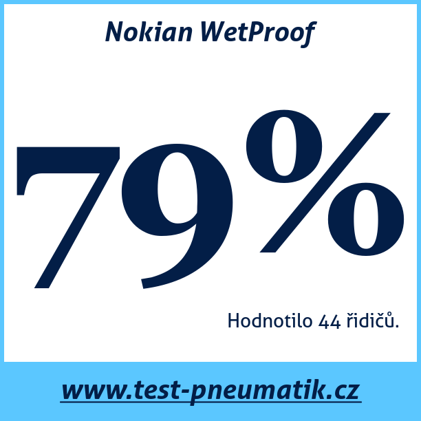 Test pneumatik Nokian WetProof