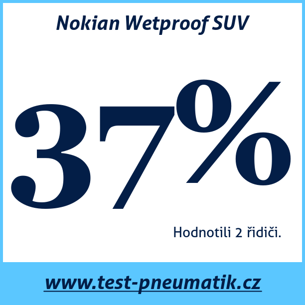 Test pneumatik Nokian Wetproof SUV
