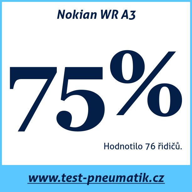 Test pneumatik Nokian WR A3