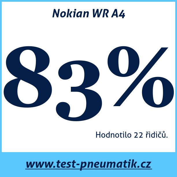 Test pneumatik Nokian WR A4