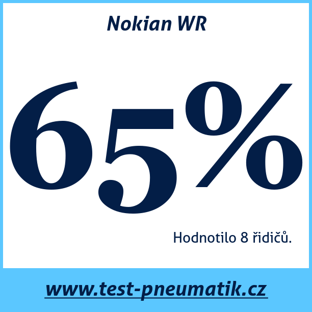 Test pneumatik Nokian WR