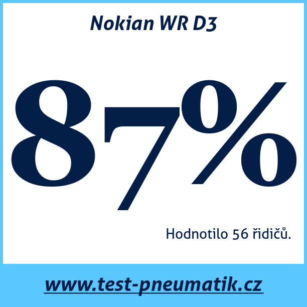 Test pneumatik Nokian WR D3