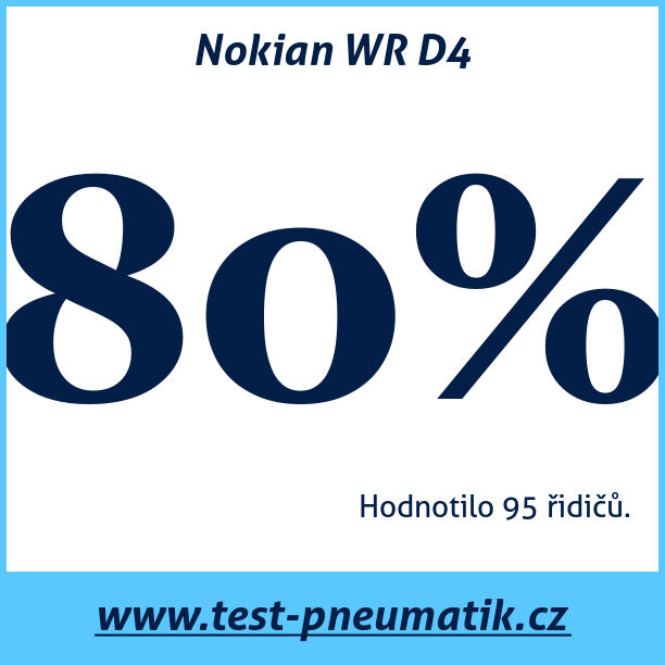 Test pneumatik Nokian WR D4