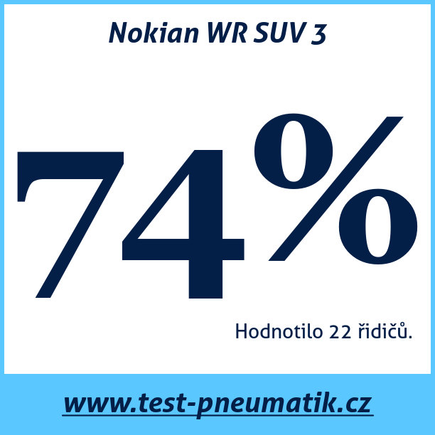 Test pneumatik Nokian WR SUV 3