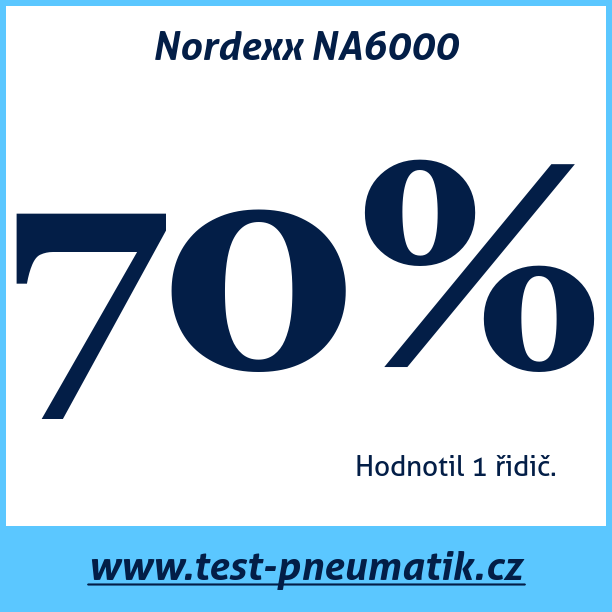Test pneumatik Nordexx NA6000