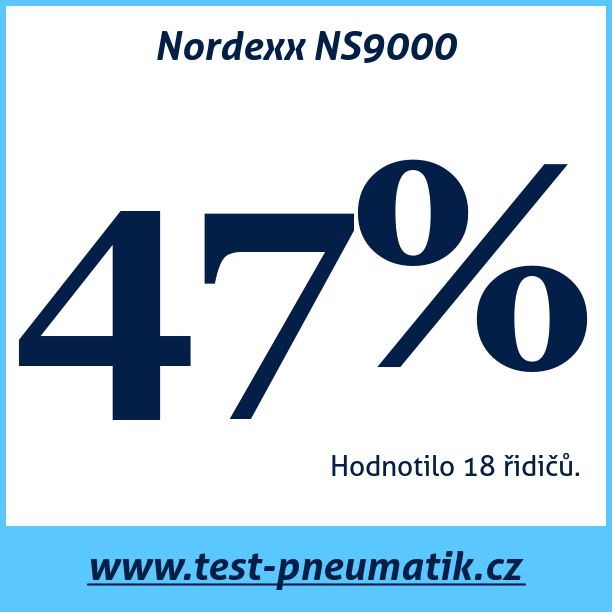 Test pneumatik Nordexx NS9000
