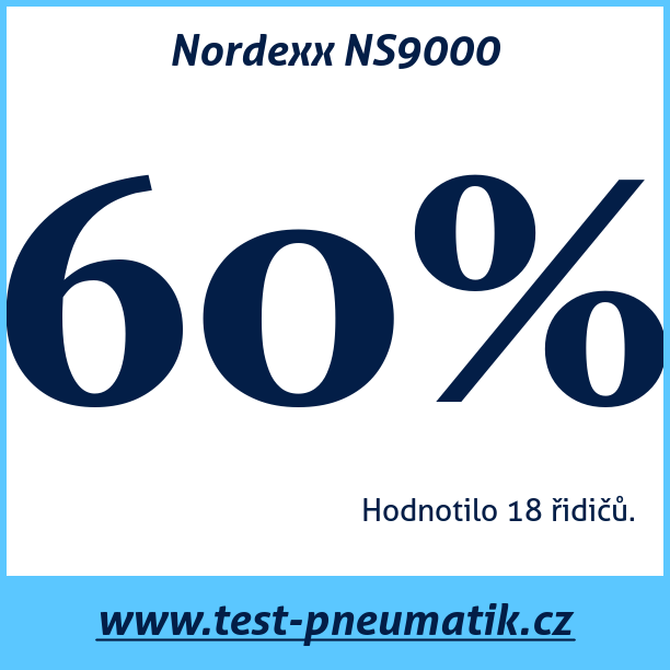 Test pneumatik Nordexx NS9000