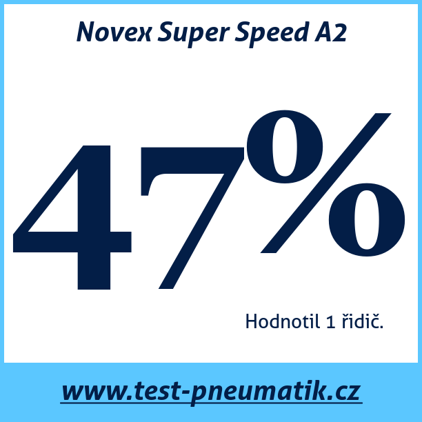Test pneumatik Novex Super Speed A2