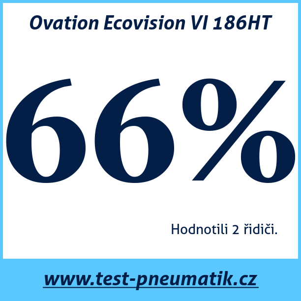Test pneumatik Ovation Ecovision VI 186HT