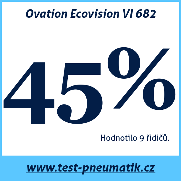 Test pneumatik Ovation Ecovision VI 682 155 70 R13 75T