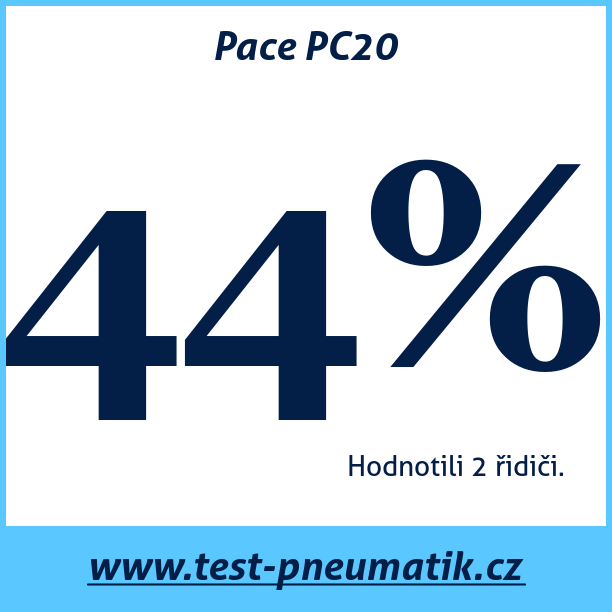 Test pneumatik Pace PC20