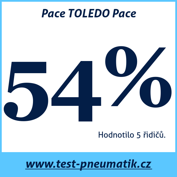 Test pneumatik Pace TOLEDO Pace