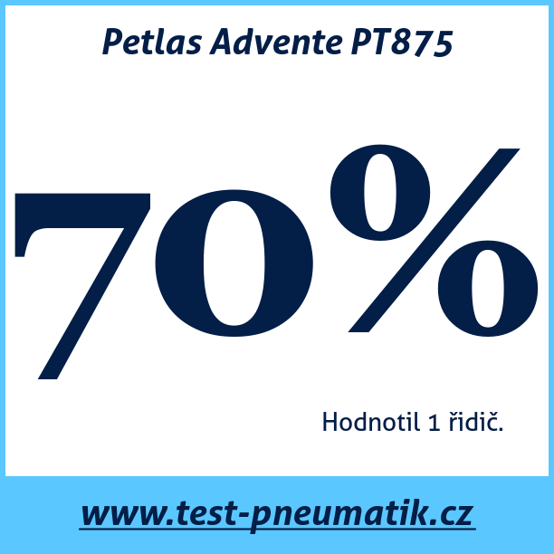Test pneumatik Petlas Advente PT875