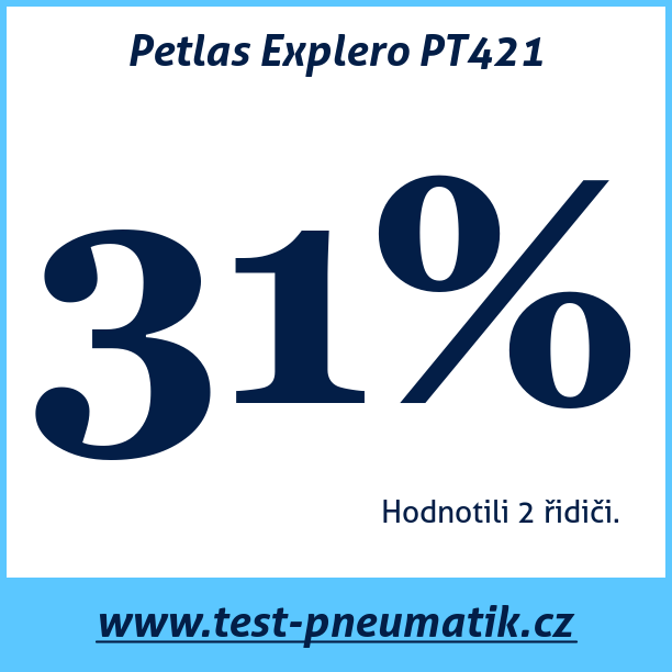 Test pneumatik Petlas Explero PT421