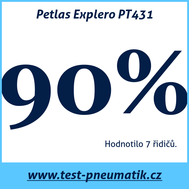 Test pneumatik Petlas Explero PT431