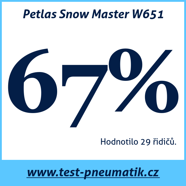Test pneumatik Petlas Snow Master W651