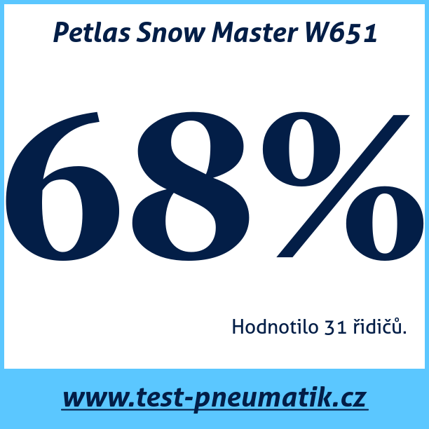 Test pneumatik Petlas Snow Master W651