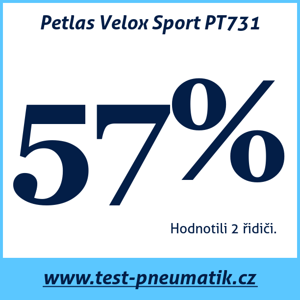 Test pneumatik Petlas Velox Sport PT731