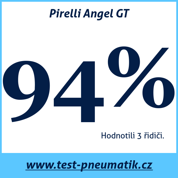 Test pneumatik Pirelli Angel GT 110 80 R19 59V